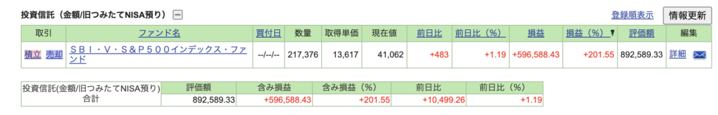 旧つみたてNISAで積み立てたSBI・V・S&P500インデックス・ファンドの運用実績。損益率+201.55%、評価額の画面