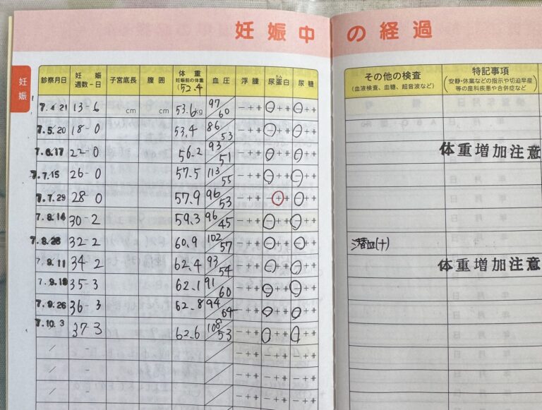 母子手帳の妊娠中の経過ページ。体重の推移と「体重増加注意」のハンコが2回押されている